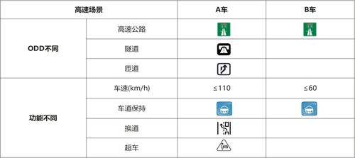 《智能網聯汽車產品測試評價白皮書》正式發布，助力構建高等級自動駕駛評價體系