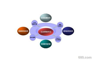企業(yè)產(chǎn)品營銷策劃與商務信息咨詢的核心要點
