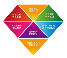 上海凱商務信息咨詢 專業(yè)全案策劃，塑造跨界整合營銷新標桿