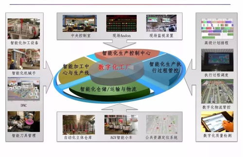智能制造與數(shù)字化工廠 數(shù)字文化創(chuàng)意內(nèi)容的應用新邊界